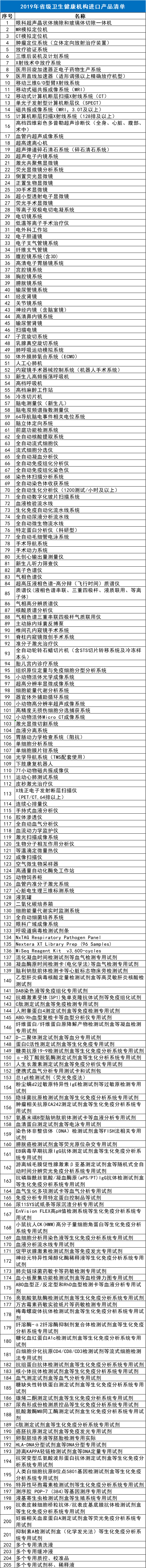 万利国际资源-官网_财务厅：严酷限制入口医疗器械-行业资讯